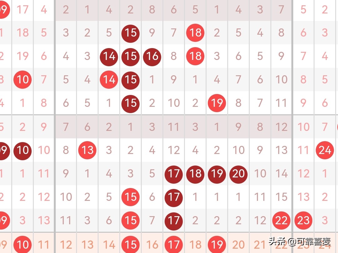 双色球22149期精选单式6+1,双色球23098期精选6+1挑战1000万