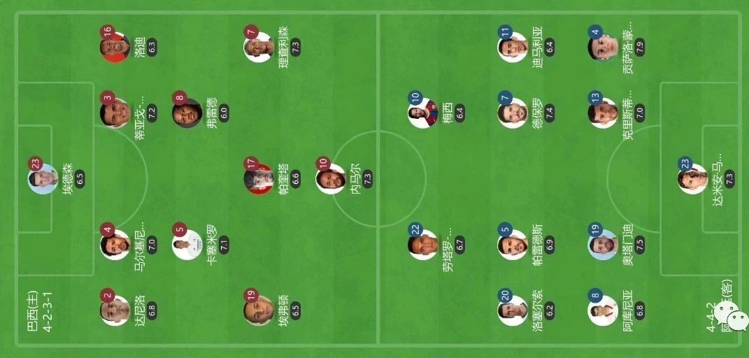 2022世界杯夺冠热门巴西阵容,世界杯巴西队有多强