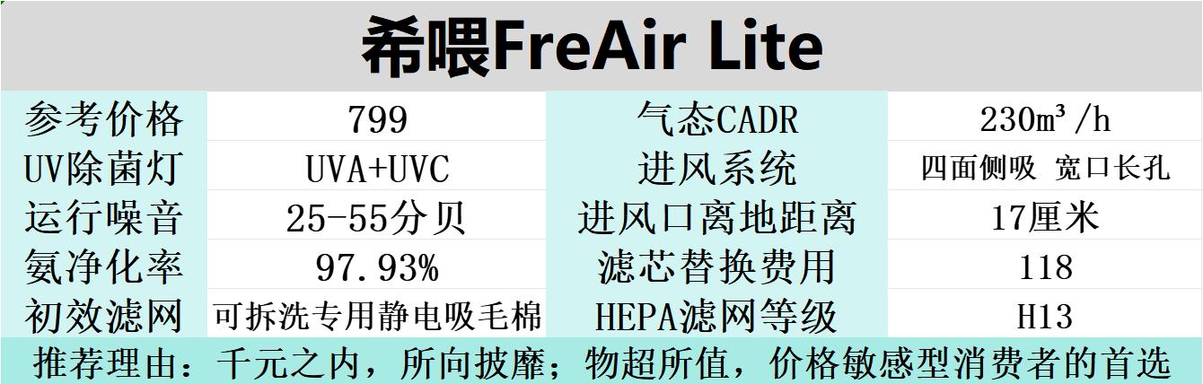 家里养猫味道大用哪款空气净化器,养猫家庭用空气净化器好吗