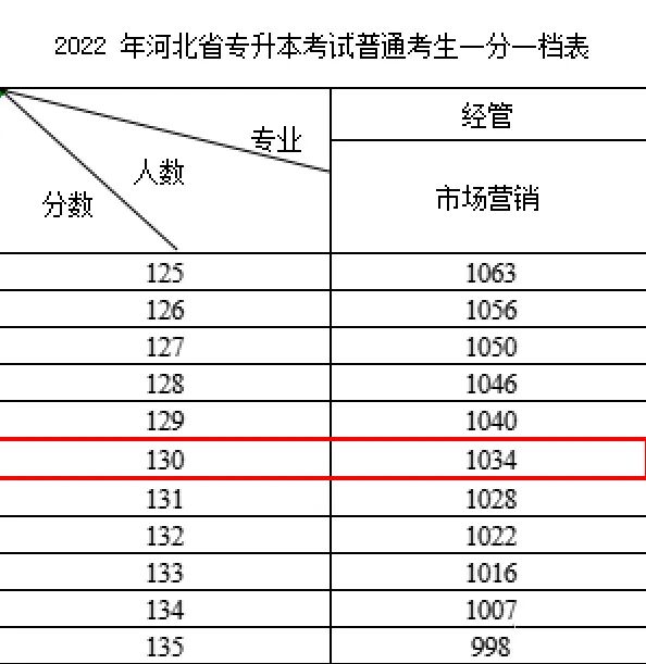 君成专升本集训,君成教育培训河北省