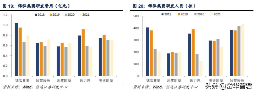锦泓集团深度分析,锦泓集团2020年投资分析