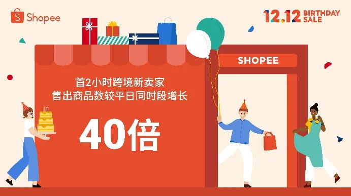 双12战报：Shopee新卖家创收增长40倍，Lazada多品牌创纪录