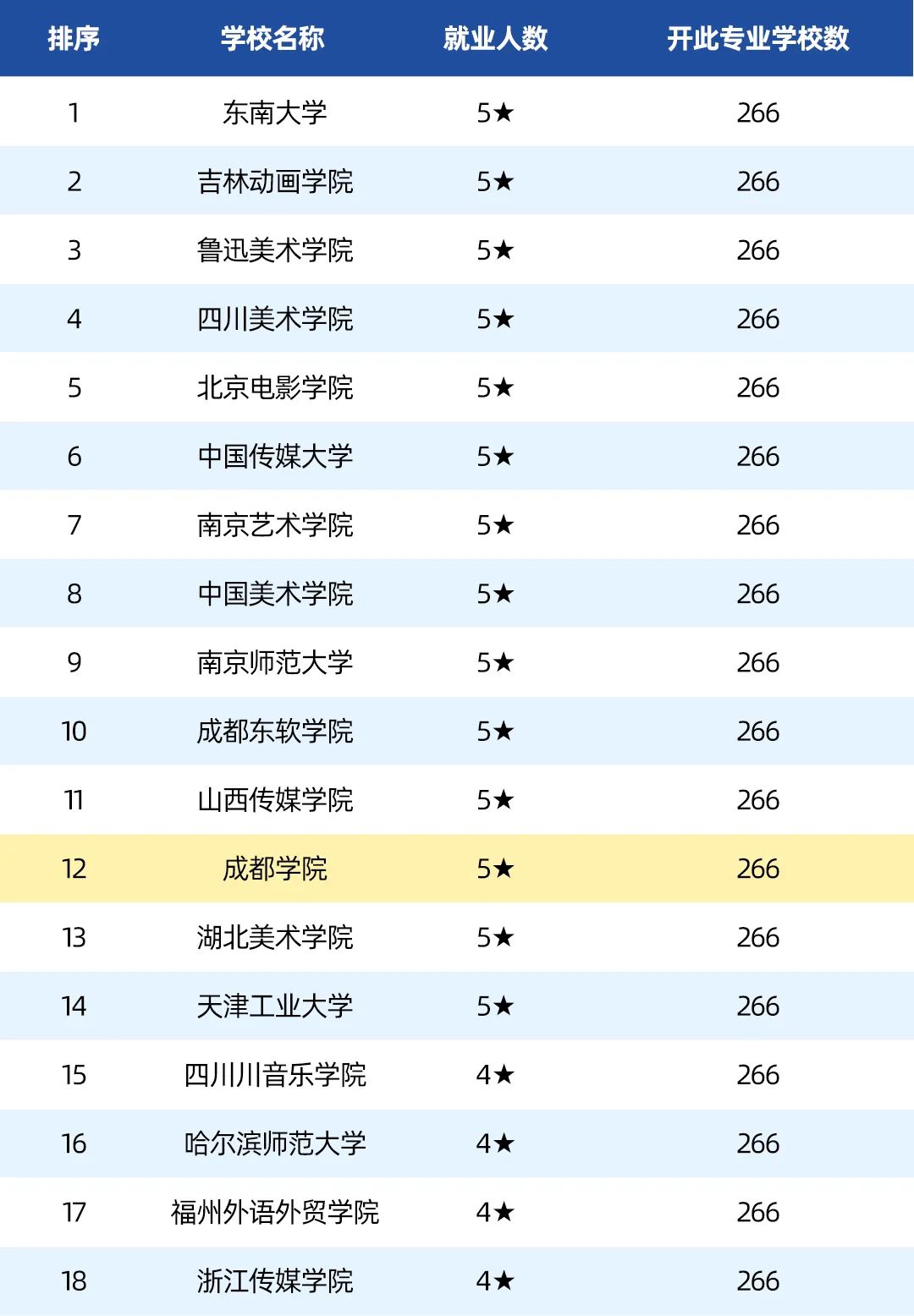 在四川大学报考什么专业好就业,四川的大学值得报考的好专业
