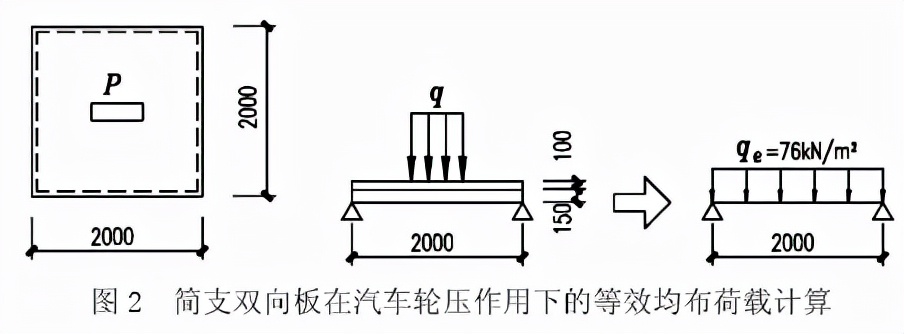 汽车荷载横向分布系数取值范围,汽车荷载怎么转化成均布荷载