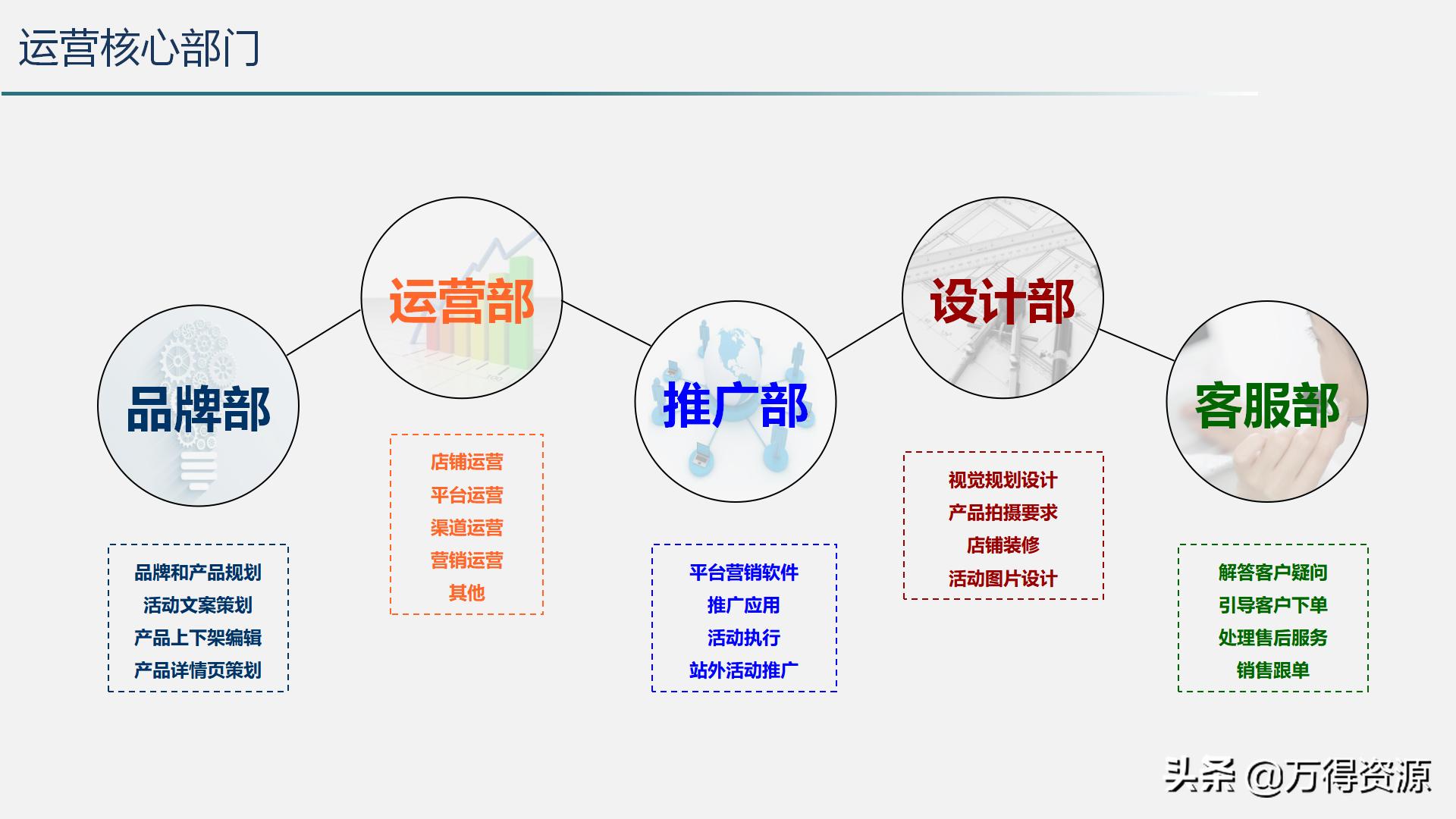 智慧城市运营管理平台解决方案,智慧城市管理平台解决方案ppt