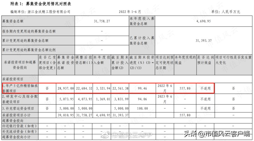 客户集齐全球前五大轴承厂，金沃股份：在夹缝中发展，盈利有望改善