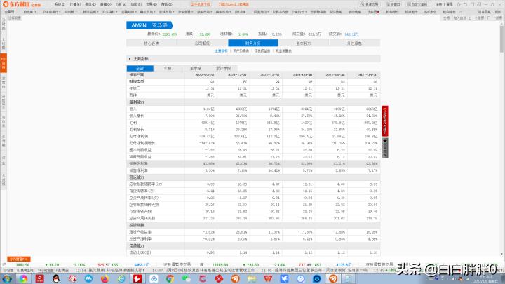 纳斯达克走势预测,纳斯达克分析