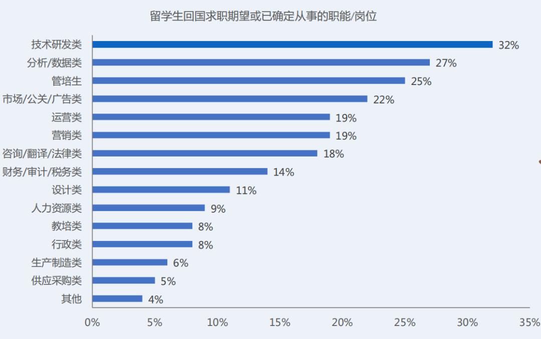 领英留学申请,领英找海外工作
