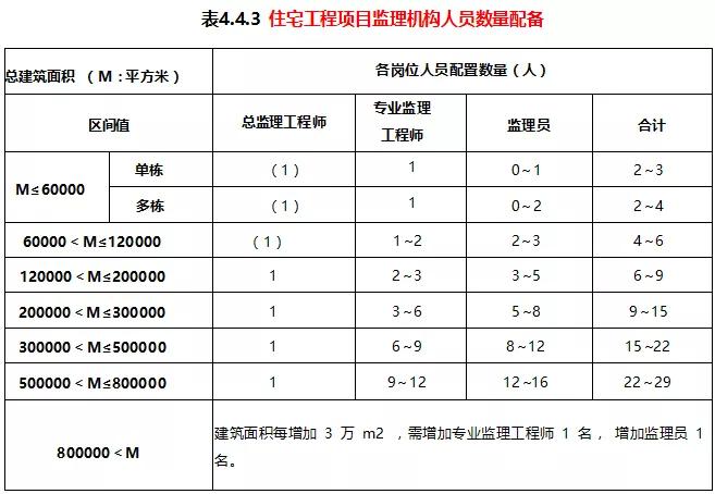 中标单位放弃中标应该怎么办,中标后不得更换项目负责人