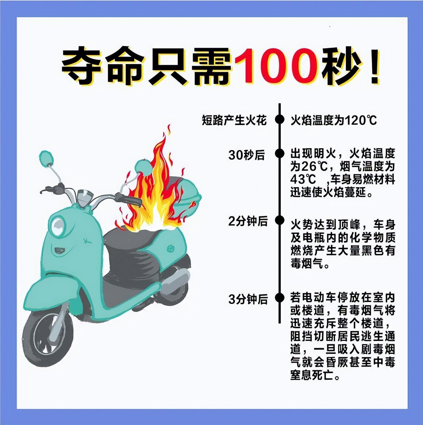 电动自行车选购哪种电池,电动自行车选购指南