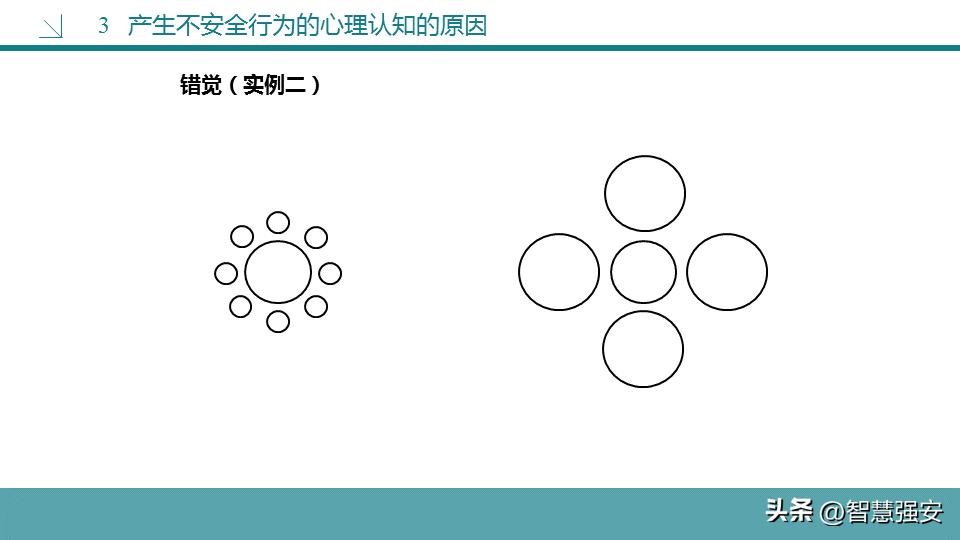 不安全行为分析及管控措施,不安全行为和解决方法