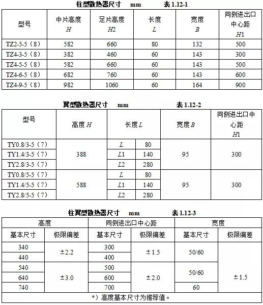 机电设备进场验收记录,机电安装工程施工验收规范全套