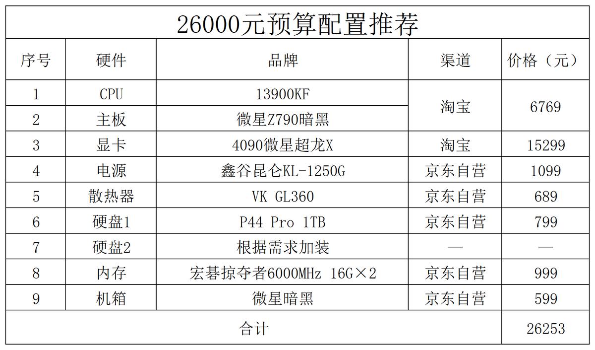 2023年直播手游电脑配置,2023年专业视频剪辑电脑配置