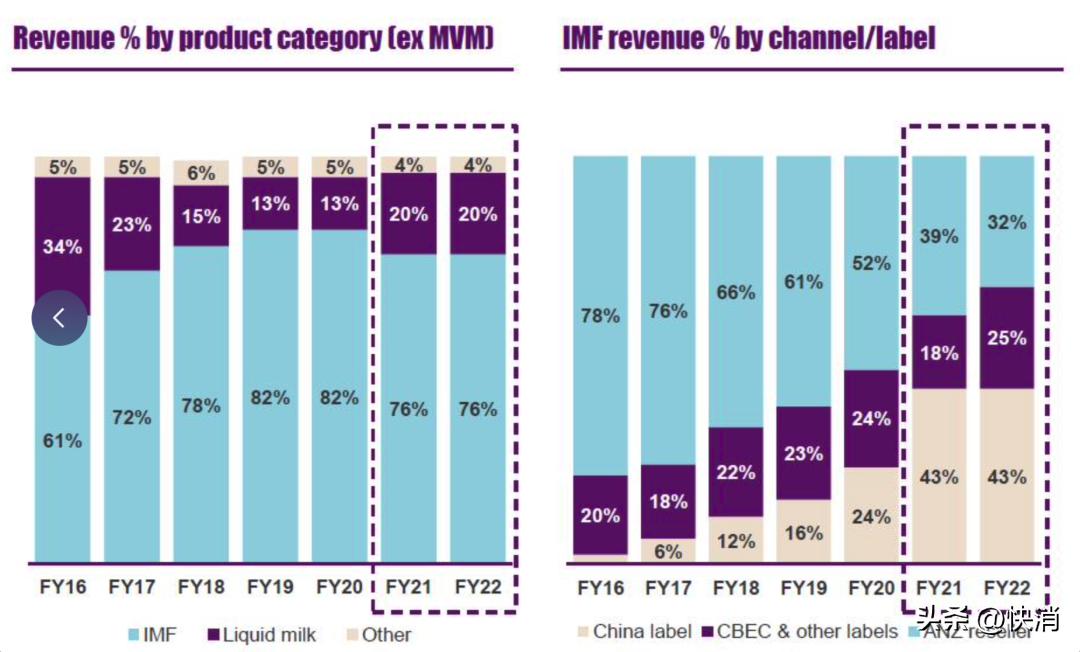 a2牛奶行业前景,a2牛奶产业链整合
