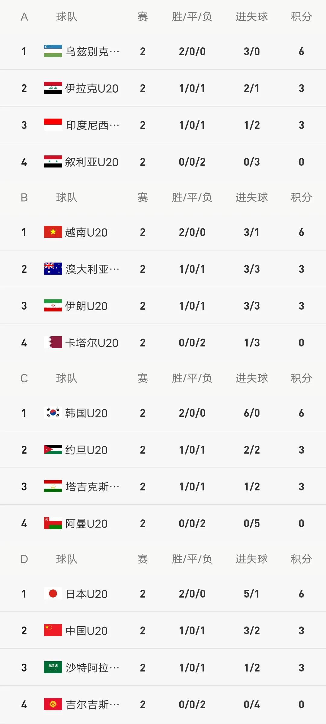 亚洲足球崛起三场冷门,亚洲球队惨败欧洲