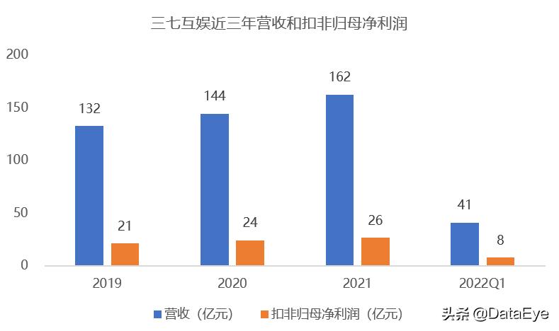 年中研判：网易三七在列！下半年最值得期待游戏公司，或只有4家