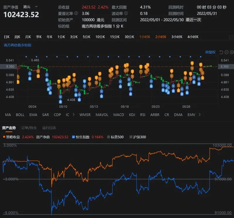 恒生指数和恒生指数etf,恒生互联网etf和恒生指数