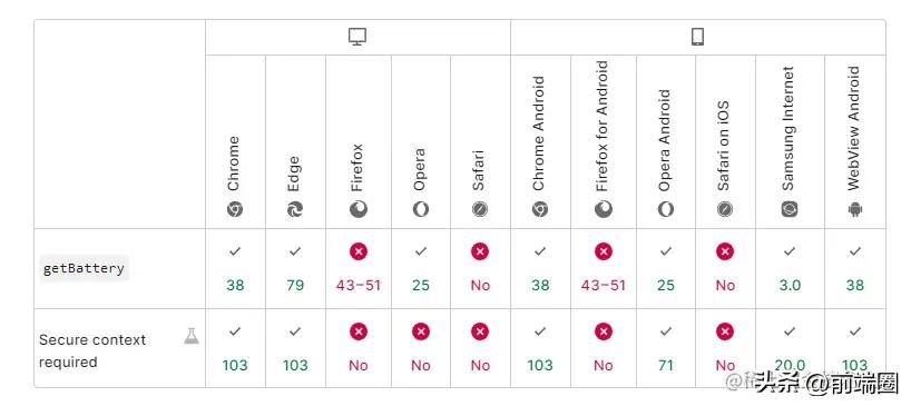 鍓嶇鑾峰彇璁㈠崟淇℃伅,鍓嶇鏁版嵁鎬庝箞鏌ユ壘