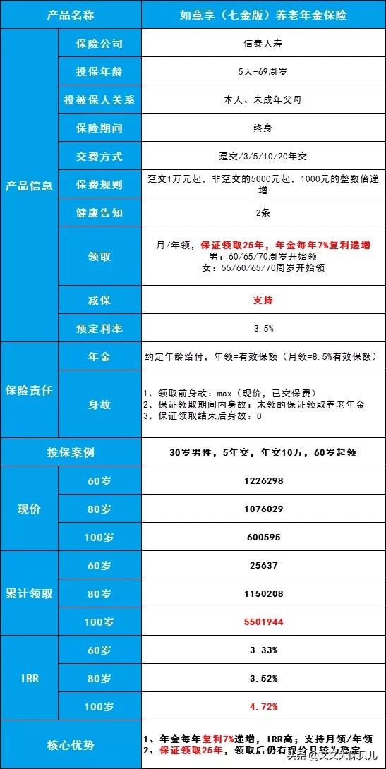 2019年信泰如意享七金版怎么减保,如意享七金版靠谱吗