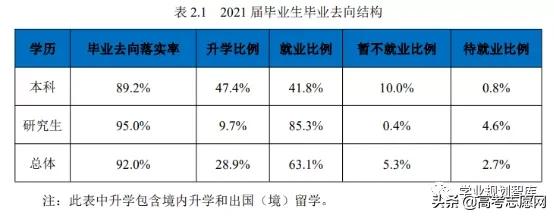 东北大学2021届就业质量报告,东北大学2023就业报告