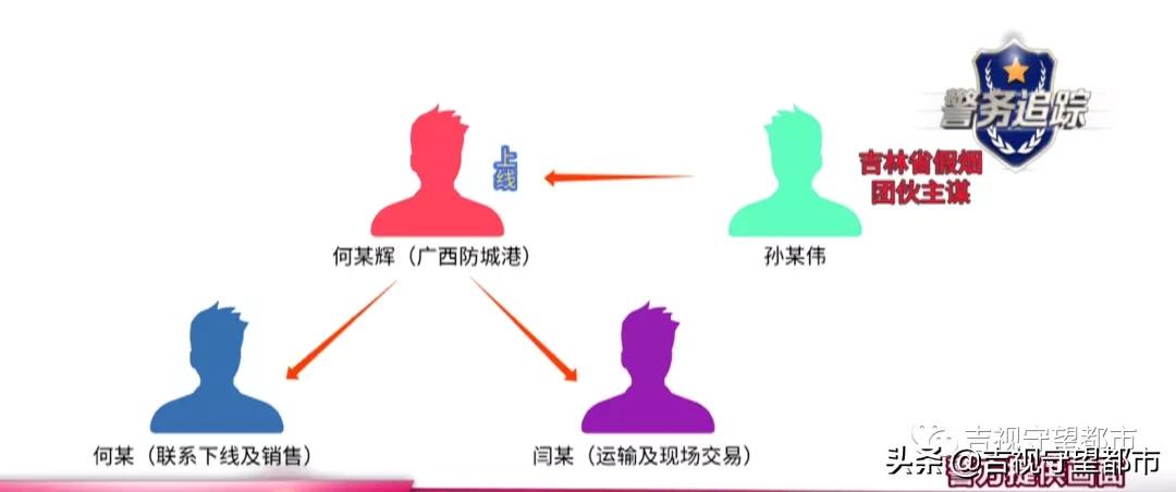 卖假烟团伙作案,有烟证贩卖真香烟被抓