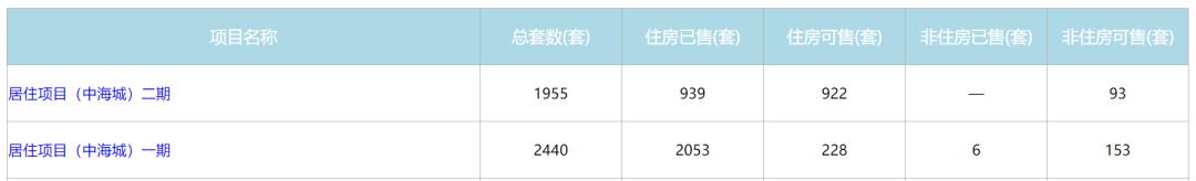 光谷步行街楼市现状,光谷楼市最新行情