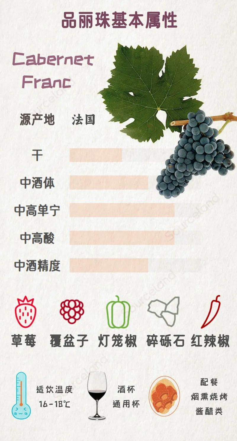 【品种全析】一分钟了解品丽珠