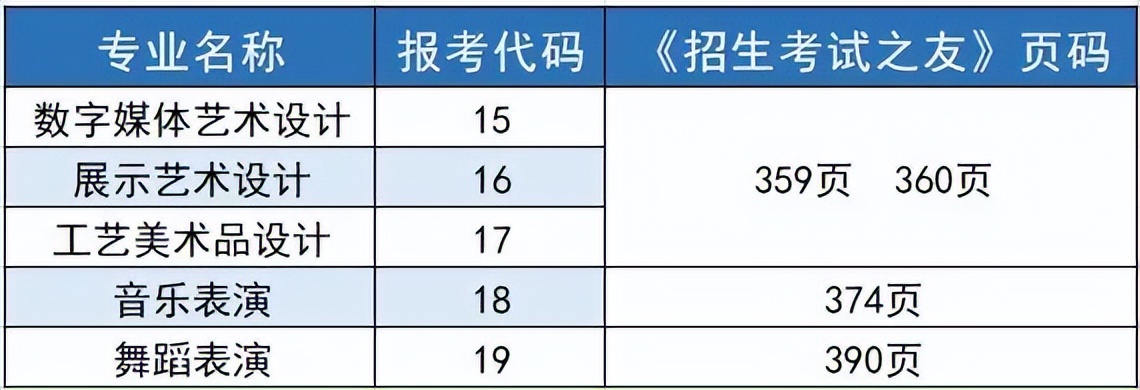 河南科技大学新联学院有专科吗,河南师范大学新联学院有大专吗