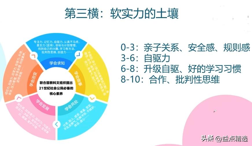 普通人怎么给孩子做教育规划,什么样的孩子做教育规划最划算