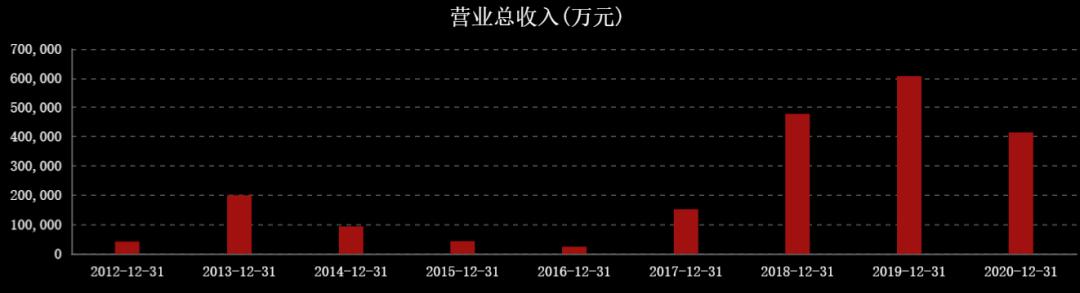 国际油价连涨七周,国际油价或年内破百