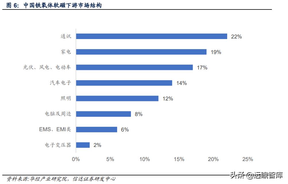软磁龙头上市公司,软磁材料龙头