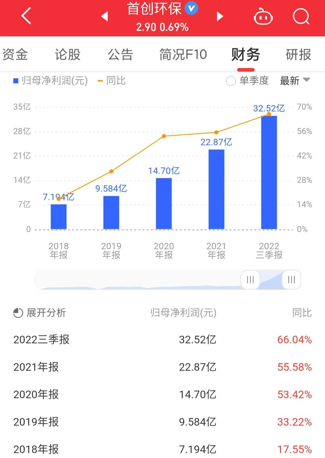 每日一股完整版,600008首创股最新消息