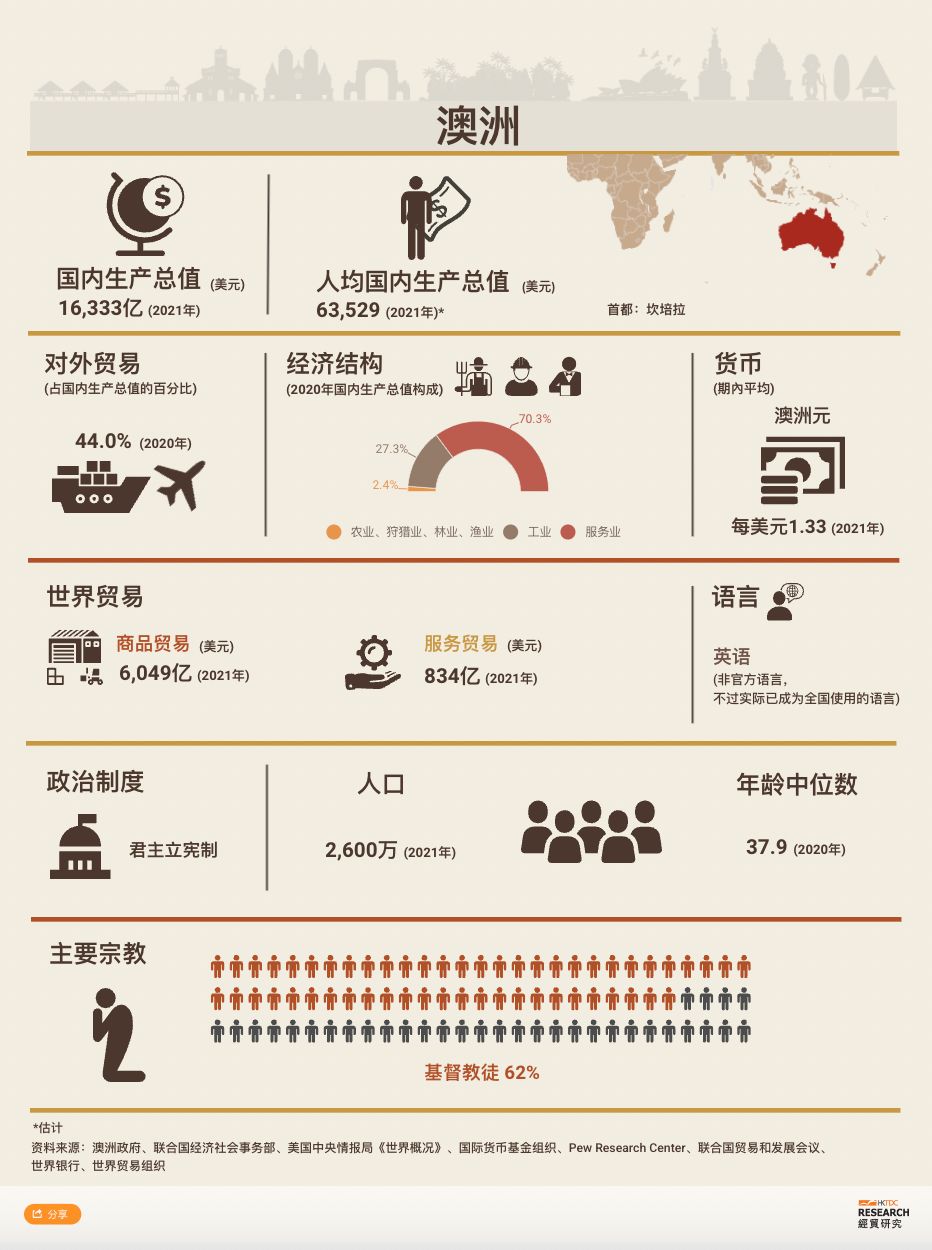 出海指南,出海指南新玩法