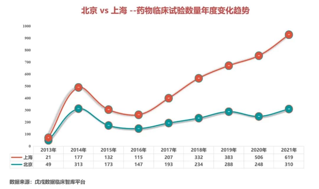 北京vs上海医疗,北京vs上海谁才是第一城