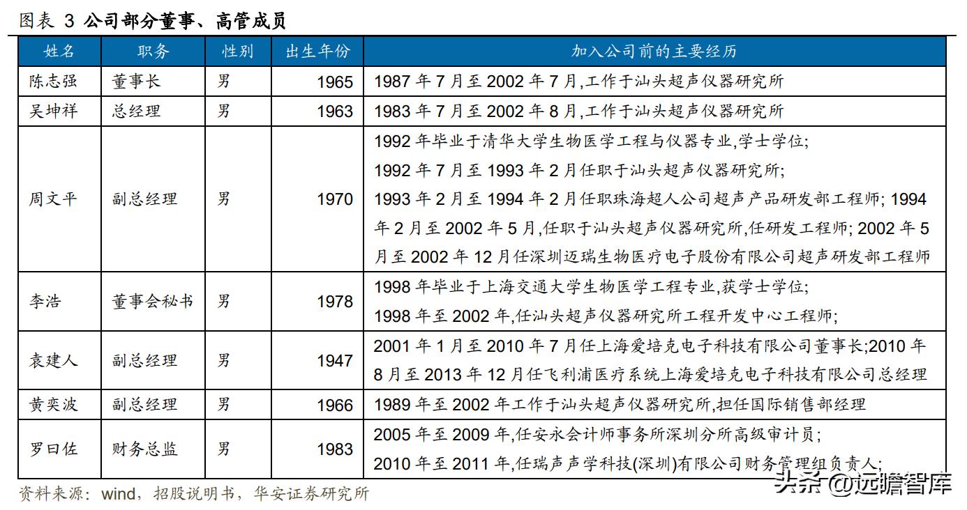 高举高打，开立医疗：经营改革效果显现，内镜助力业绩加速成长