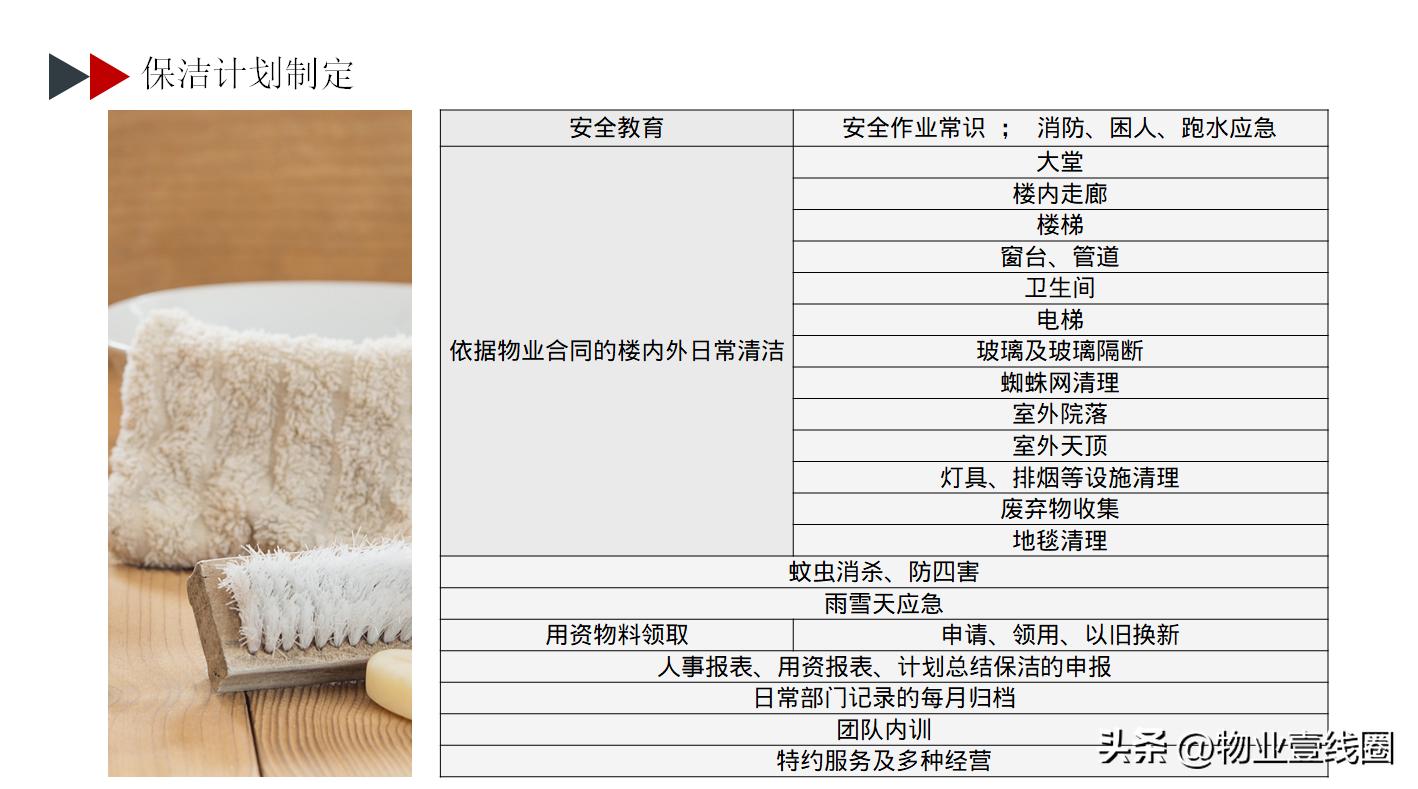 保洁外围操作流程和标准,楼房开荒保洁流程都需要什么工具