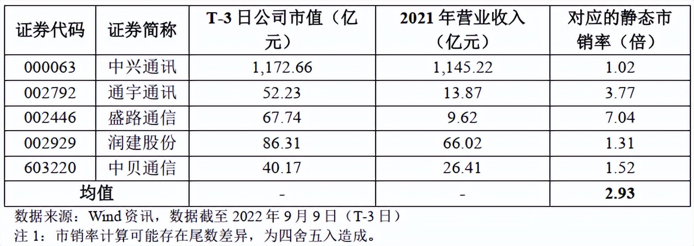 沙弥新股申购解析：紫燕食品、一博技术、信科移动、骄成超声