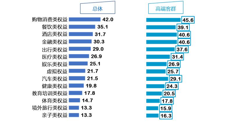 线上线下信用卡营销方案,如何拓展信用卡年轻客群