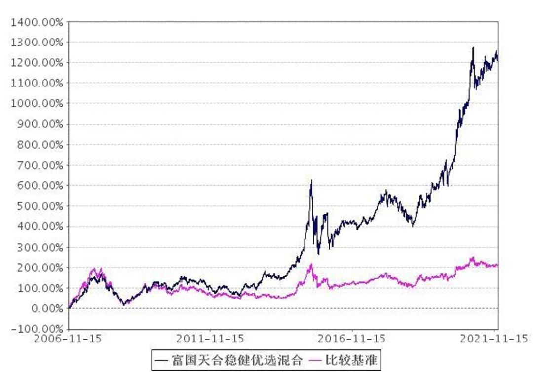 长期绩优基金排名,深度分析绩优基金