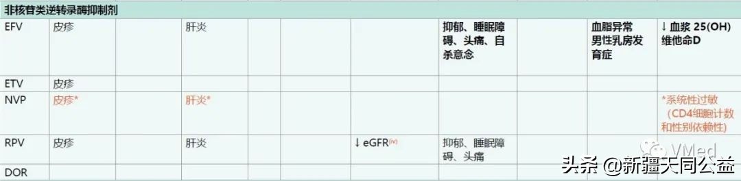 hiv药物的头晕副作用是什么样的 (hiv抗病毒治疗副作用怎么治疗)