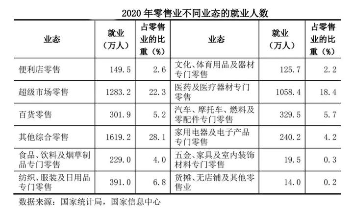 不受电商冲击的实体店都有什么,疫情电商对实体店冲击