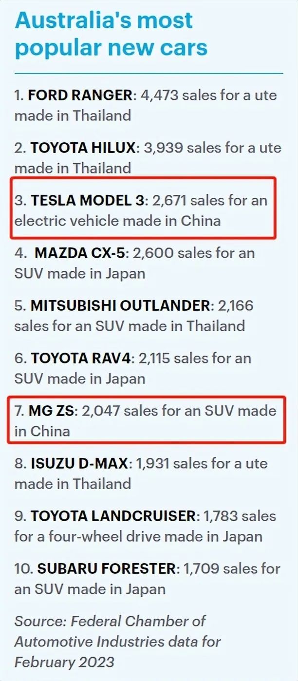 俄罗斯的中国车销量,2020国产车在俄罗斯销量