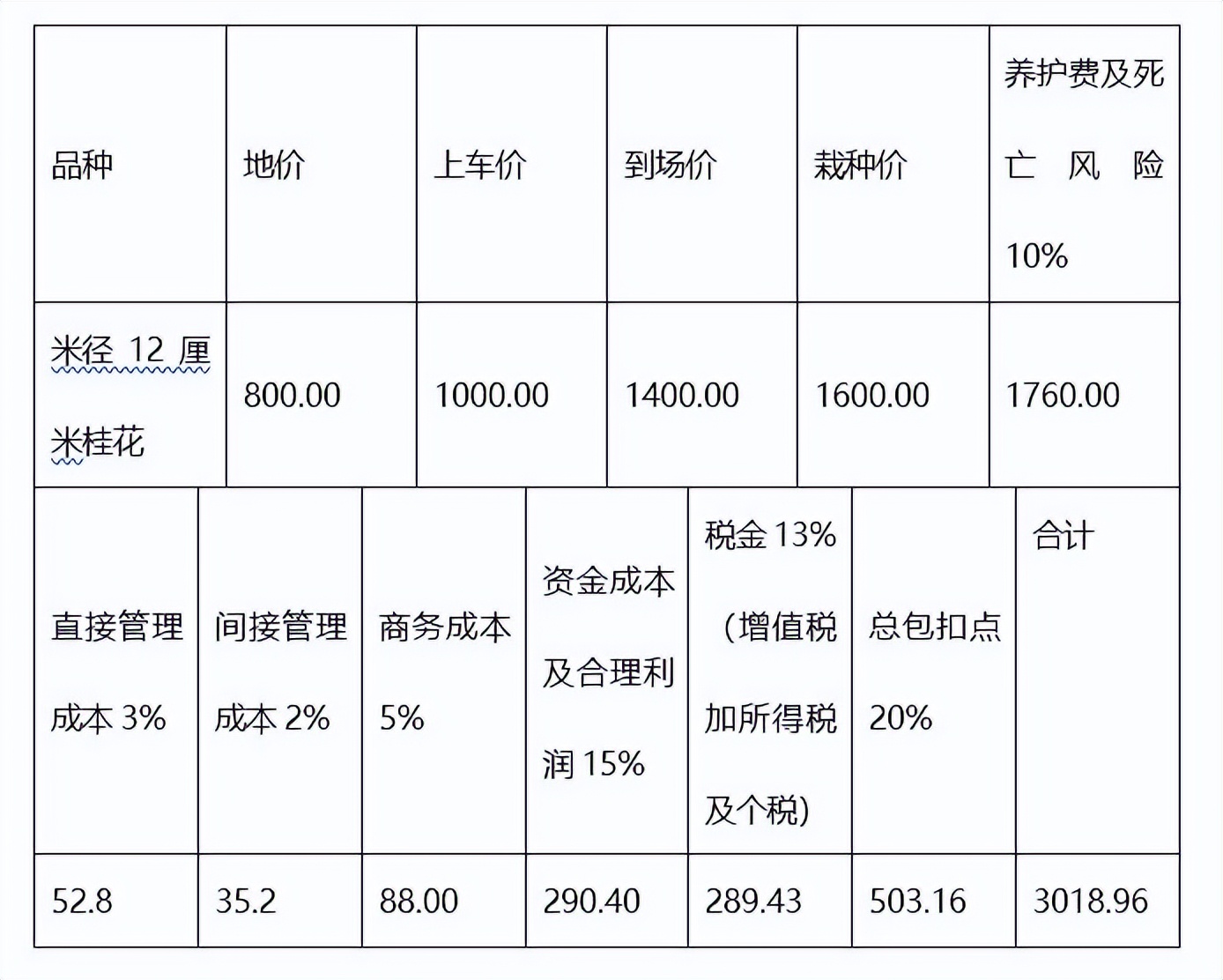 园林养护行业赚钱吗,园林行业如何突出重围