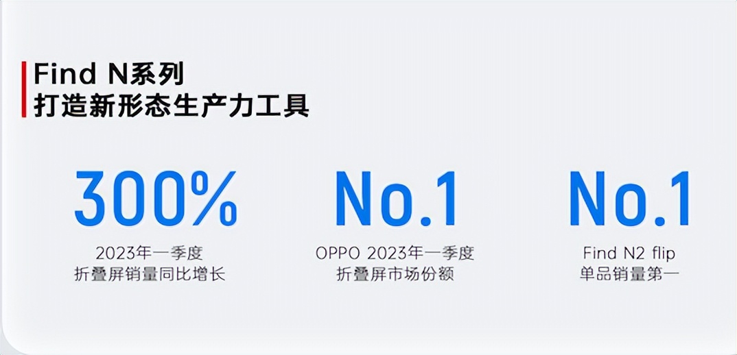 oppofindx2发布会回顾,oppofindn2发布会完整