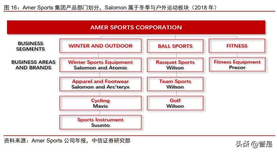 安踏旗下的salomon,salomon萨洛蒙同款安踏