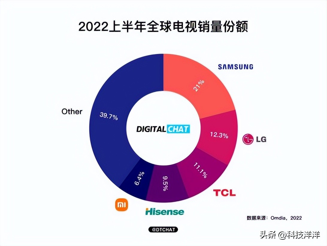 超大屏电视选购要点,电视尺寸怎么选2023最新款