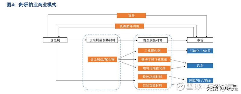 贵研铂业贵金属公司,昆明贵金属研究所和贵研铂业