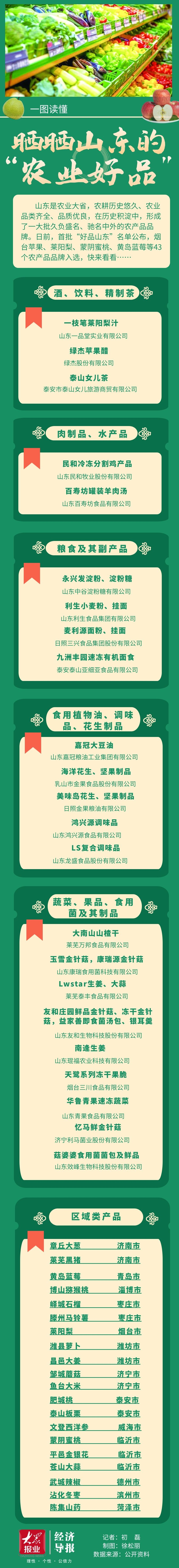 正宗莱阳梨有几棵树,好品山东莱阳梨