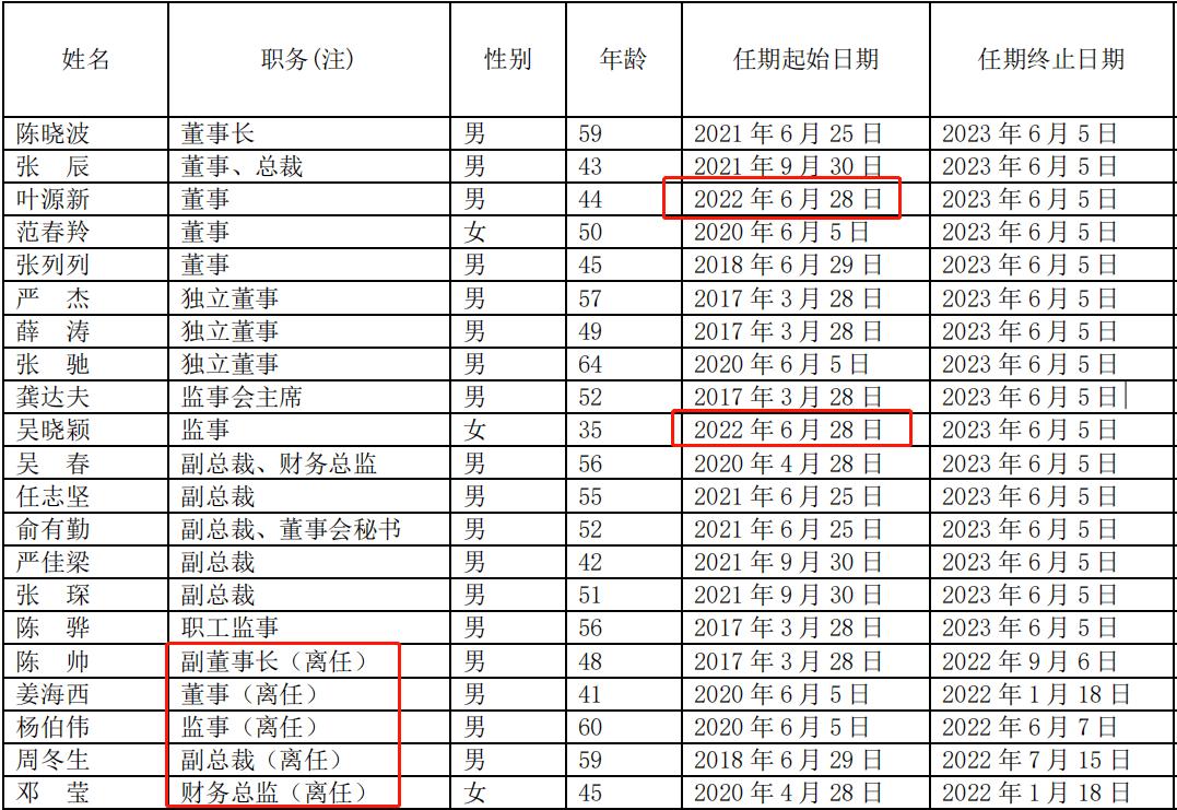 高管变阵、股东利益备受呵护…上海城投这家老牌本土房企怎么了