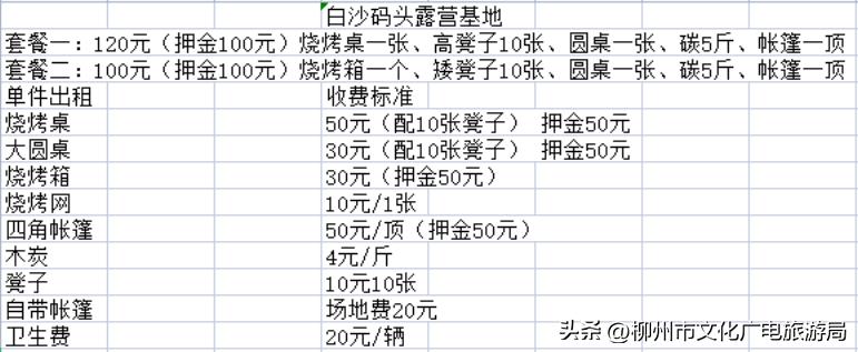 适合春天去的露营地点,周末去哪儿露营地
